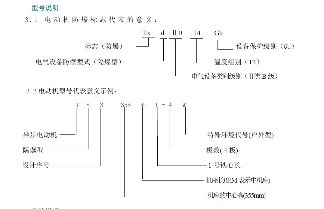 YB3防爆电机型号说明